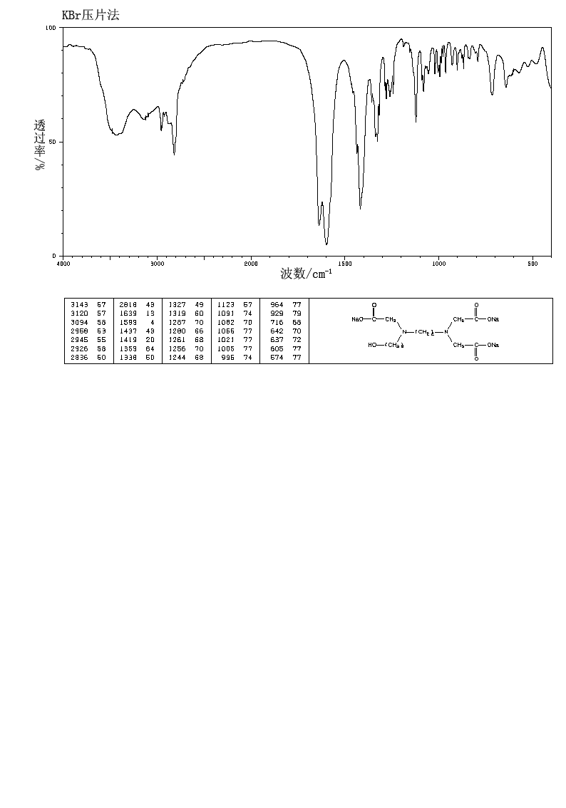 N-(2-HYDROXYETHYL)ETHYLENEDIAMINE-N,N',N'-TRIACETIC ACID TRISODIUM SALT(139-89-9) IR1