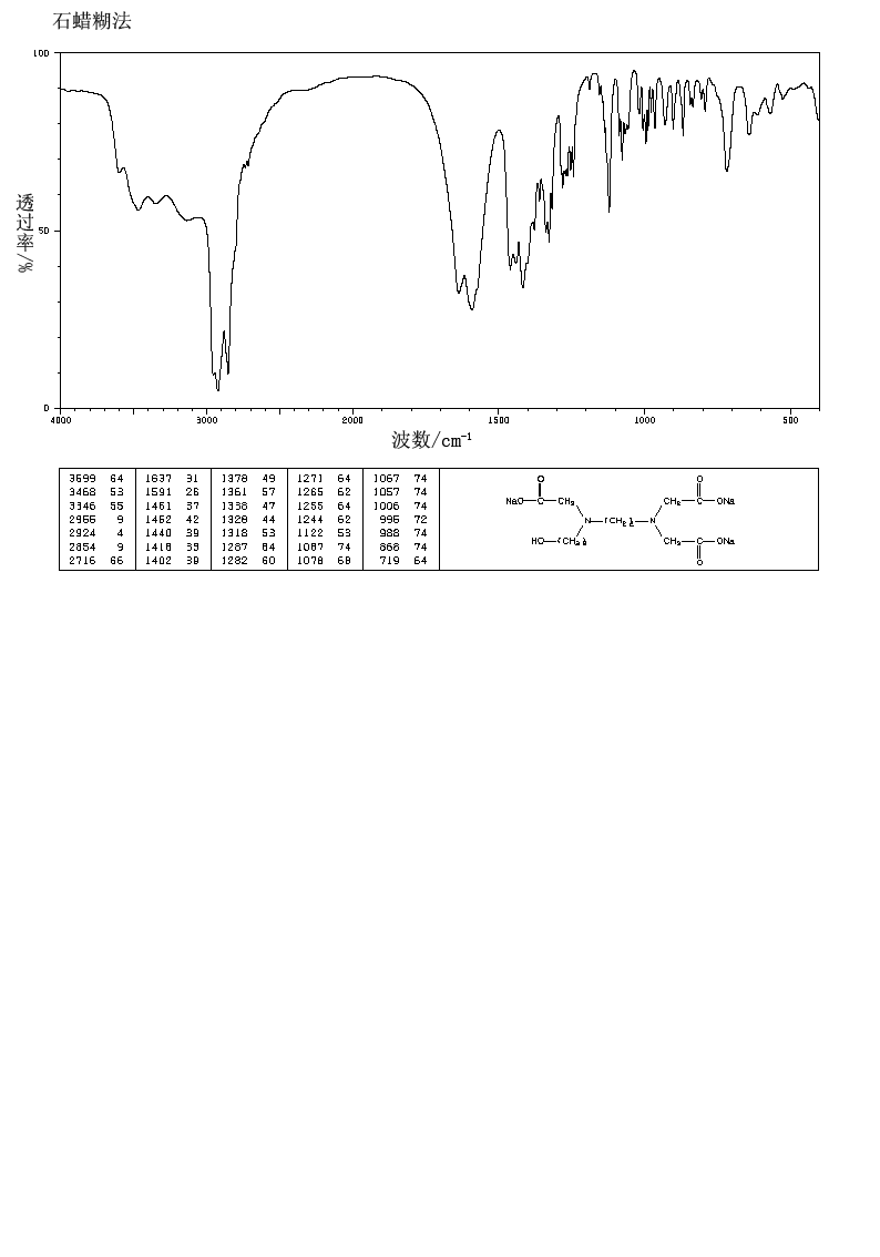 N-(2-HYDROXYETHYL)ETHYLENEDIAMINE-N,N',N'-TRIACETIC ACID TRISODIUM SALT(139-89-9) IR1