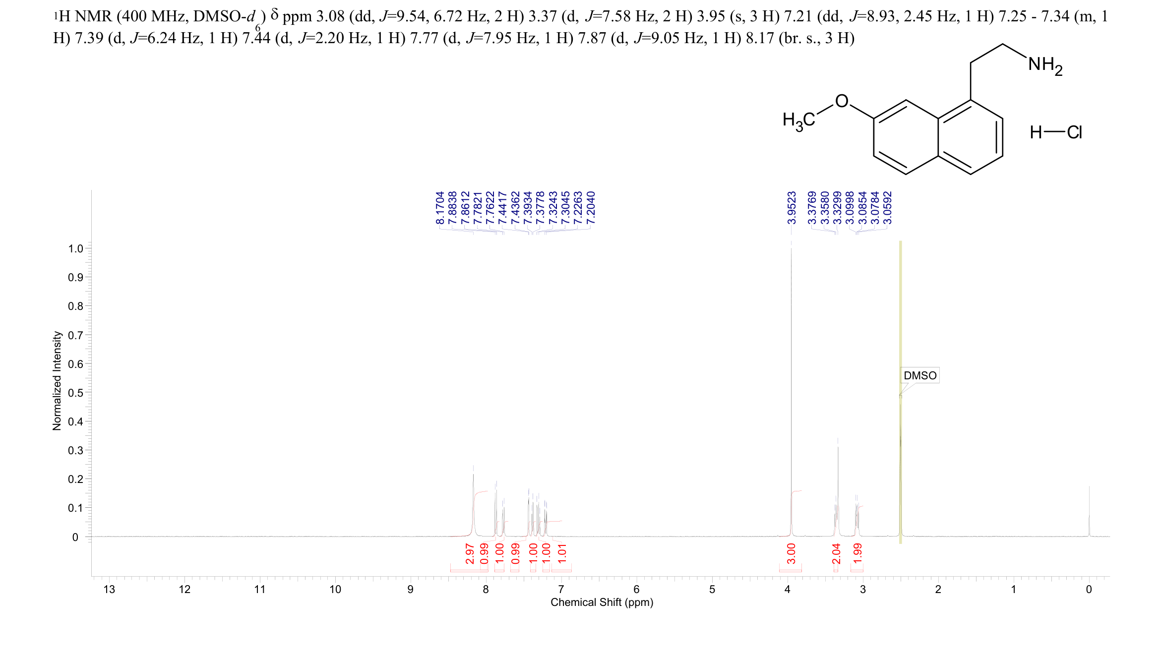 2-(7-Methoxy-1-naphthyl)ethylamine hydrochloride(139525-77-2) <sup>1</sup>H NMR