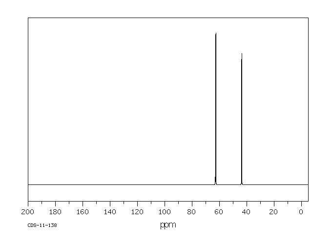 TRIS(2-CHLOROETHYL) PHOSPHITE(140-08-9) MS