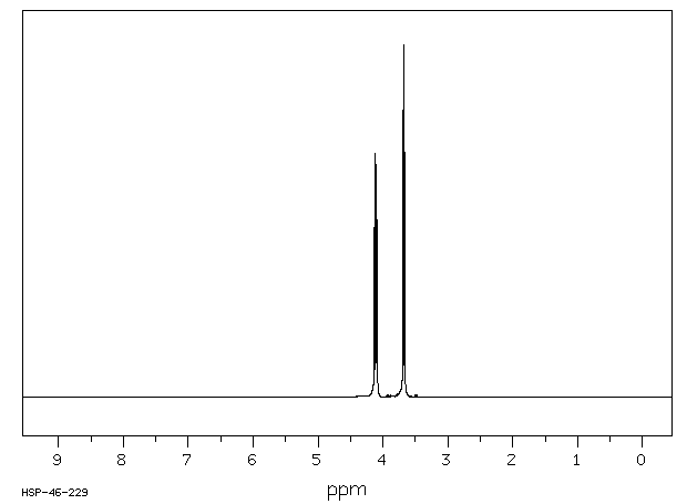 TRIS(2-CHLOROETHYL) PHOSPHITE(140-08-9) MS