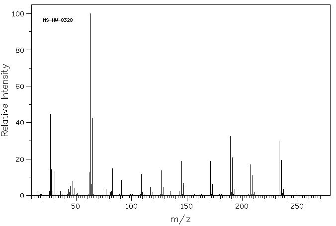 TRIS(2-CHLOROETHYL) PHOSPHITE(140-08-9) MS