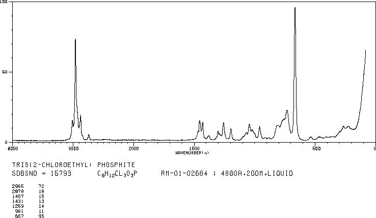 TRIS(2-CHLOROETHYL) PHOSPHITE(140-08-9) MS