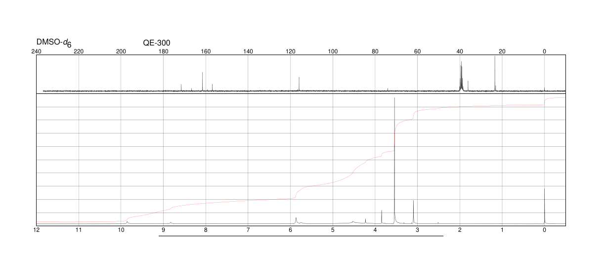 Cyanoacetohydrazide(140-87-4) <sup>1</sup>H NMR