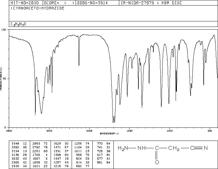 Cyanoacetohydrazide(140-87-4) <sup>1</sup>H NMR