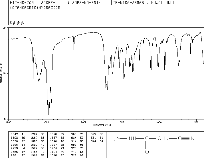 Cyanoacetohydrazide(140-87-4) <sup>1</sup>H NMR