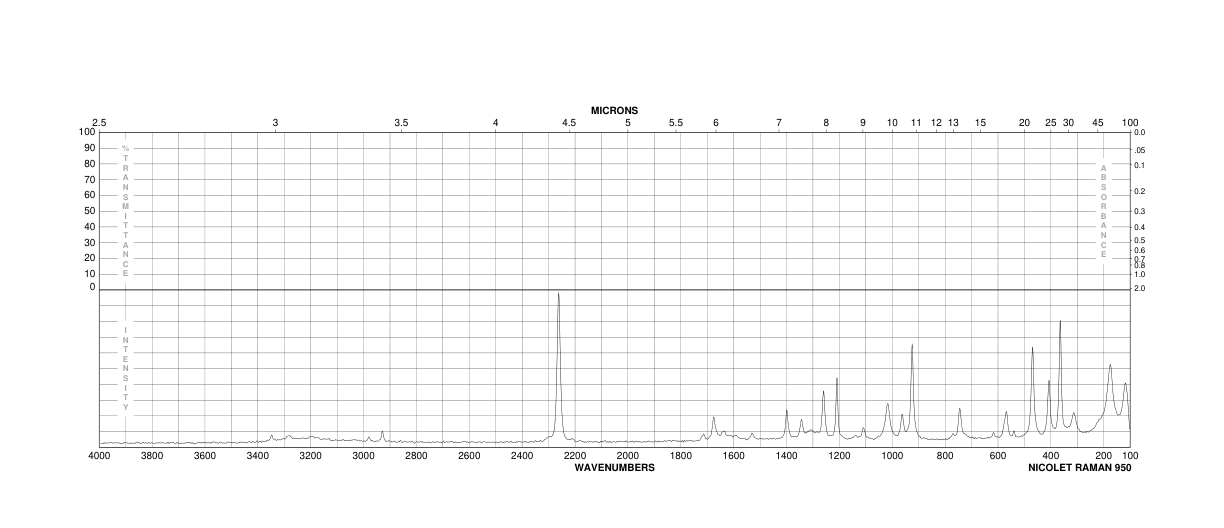 Cyanoacetohydrazide(140-87-4) <sup>1</sup>H NMR