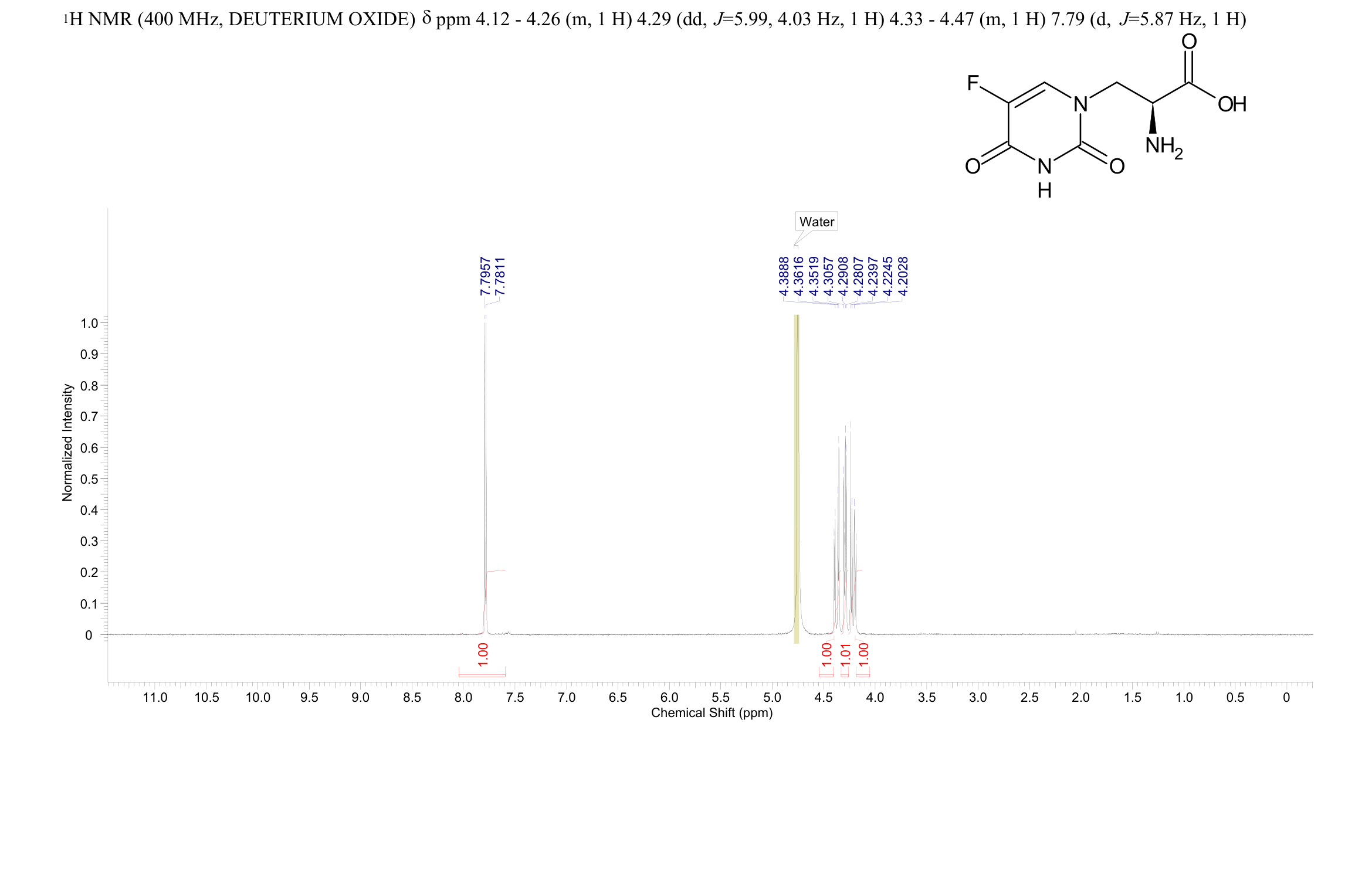 (S)-(-)-5-FLUOROWILLARDIINE(140187-23-1) <sup>1</sup>H NMR