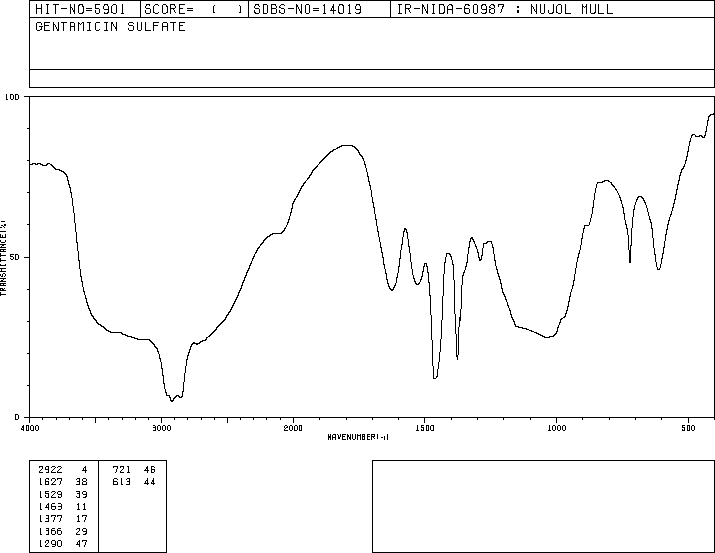Gentamicin sulfate(1405-41-0) <sup>1</sup>H NMR