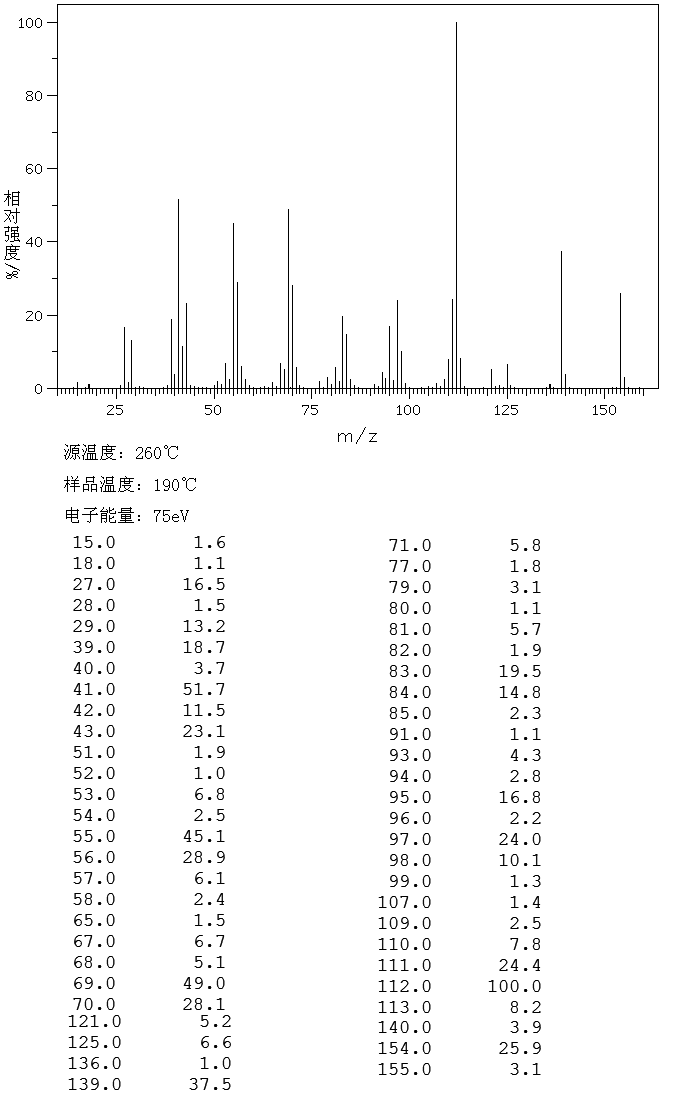L-MENTHONE(14073-97-3) MS