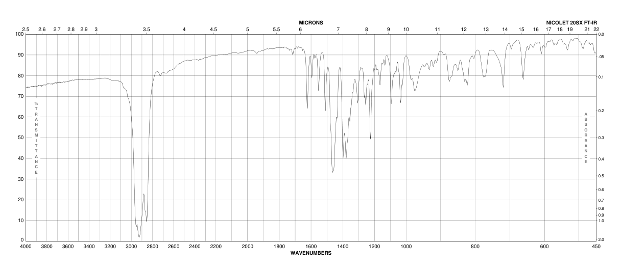 (DHQ)2PHAL(140924-50-1)FT-IR