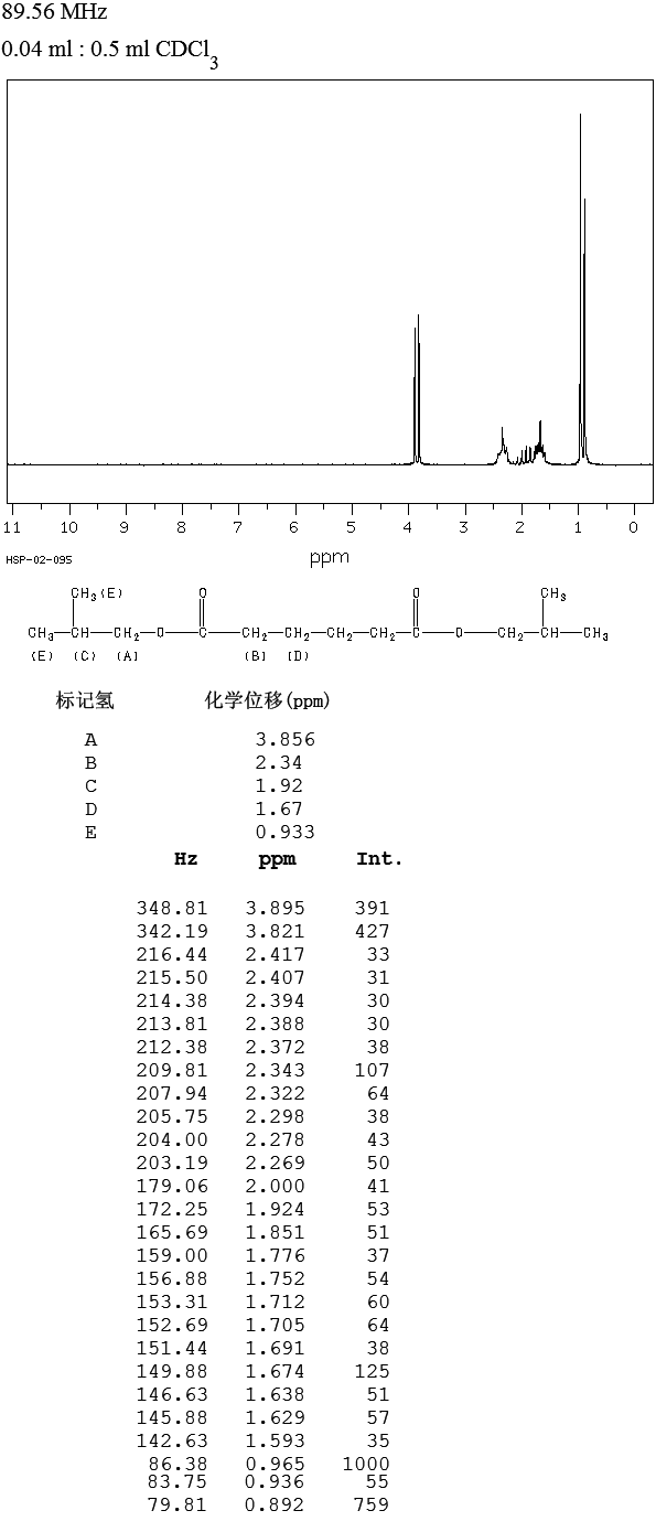 Diisobutyl adipate(141-04-8) MS