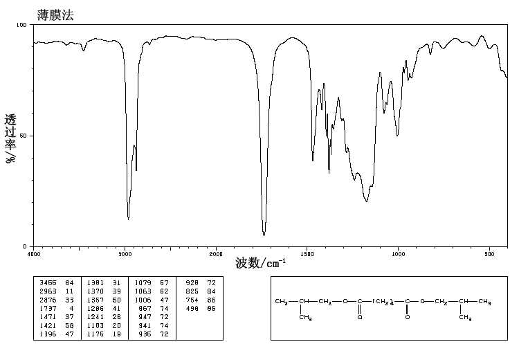 Diisobutyl adipate(141-04-8) MS