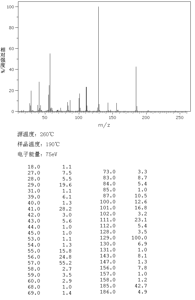 Diisobutyl adipate(141-04-8) MS