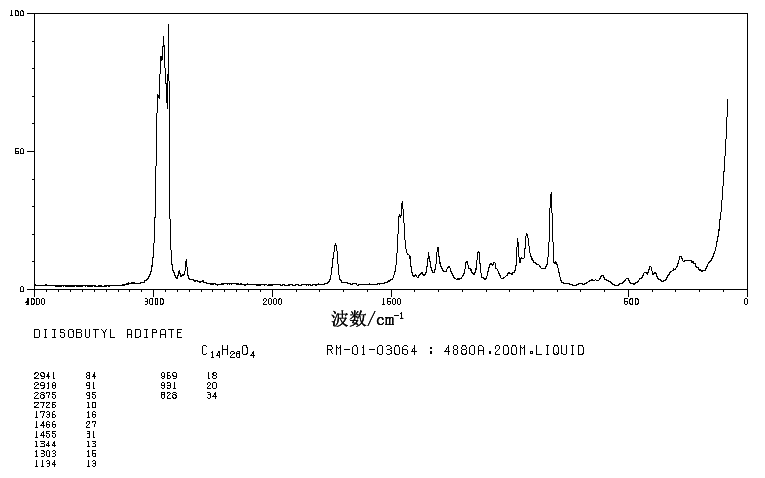 Diisobutyl adipate(141-04-8) MS