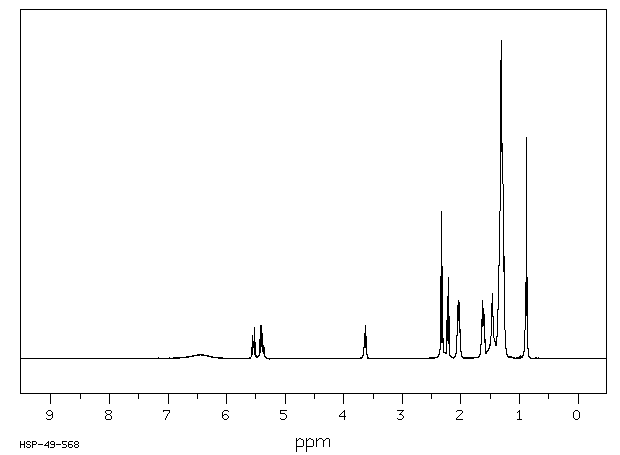 Ricinoleic acid(141-22-0) MS