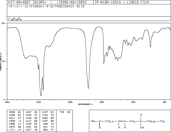 Ricinoleic acid(141-22-0) MS