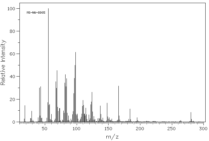 Ricinoleic acid(141-22-0) MS