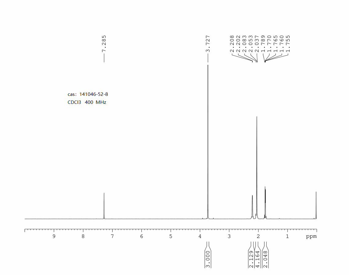 4-(Methoxycarbonyl)bicyclo[2.1.1]hexane-1-carboxylicacid(141046-52-8) <sup>1</sup>H NMR