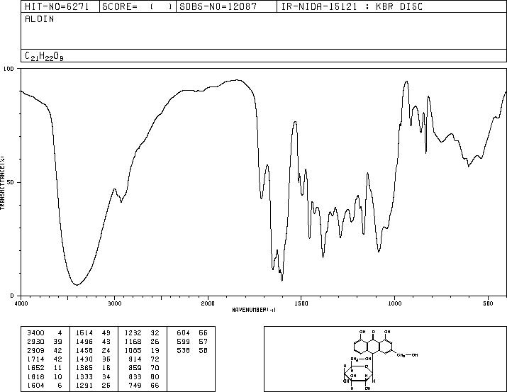 Aloin(1415-73-2) IR1