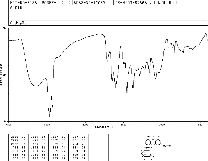 Aloin(1415-73-2) IR1