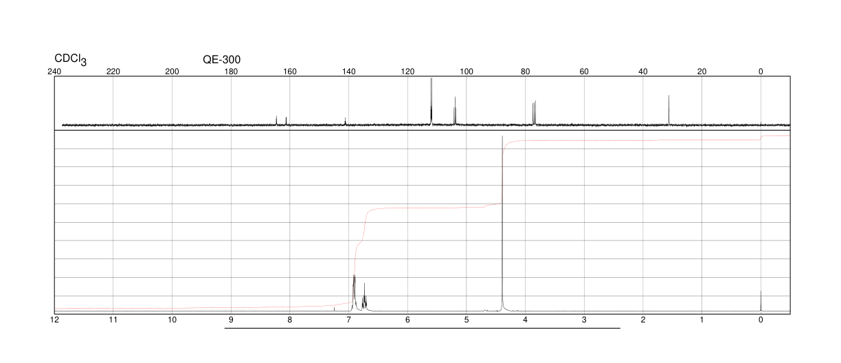 3,5-Difluorobenzyl bromide(141776-91-2) Raman