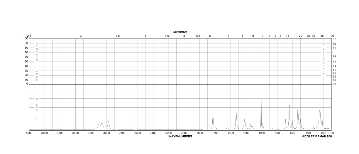 3,5-Difluorobenzyl bromide(141776-91-2) Raman