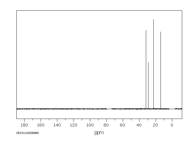 Heptane(142-82-5) MS