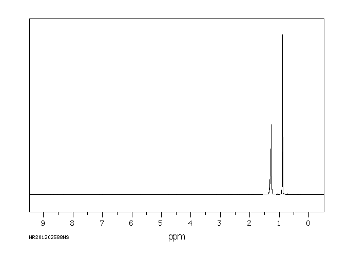 Heptane(142-82-5) MS