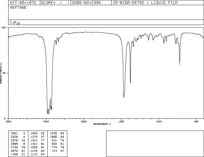 Heptane(142-82-5) MS