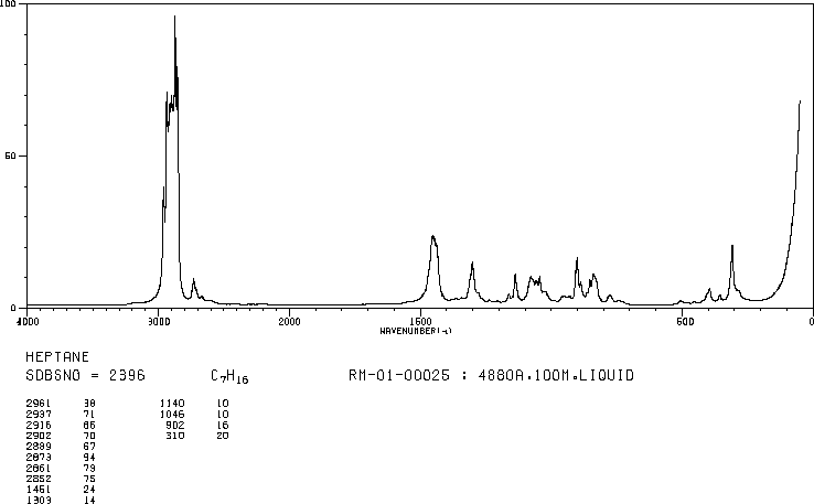 Heptane(142-82-5) MS