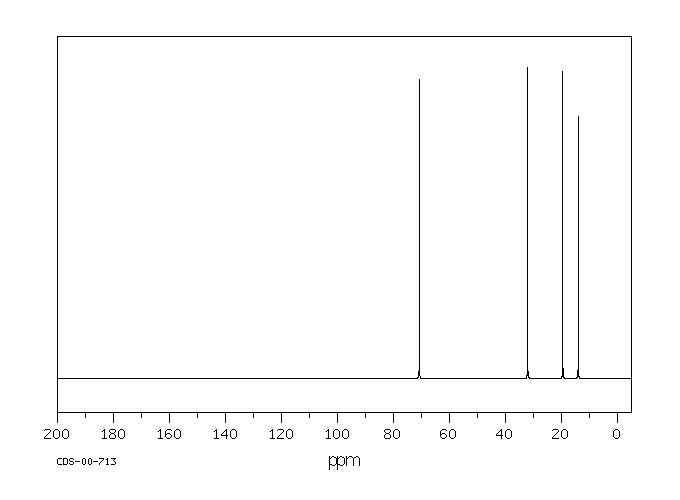 Dibutyl ether(142-96-1) MS