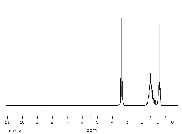 Dibutyl ether(142-96-1) MS