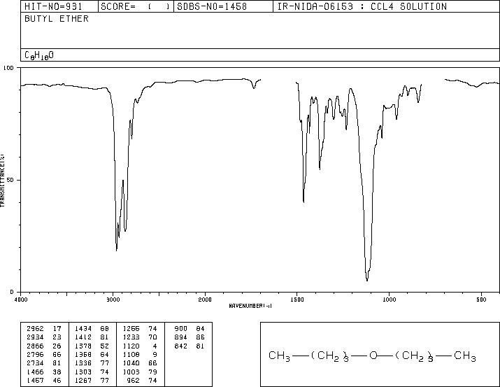 Dibutyl ether(142-96-1) MS