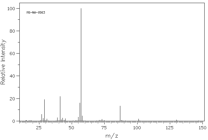 Dibutyl ether(142-96-1) MS