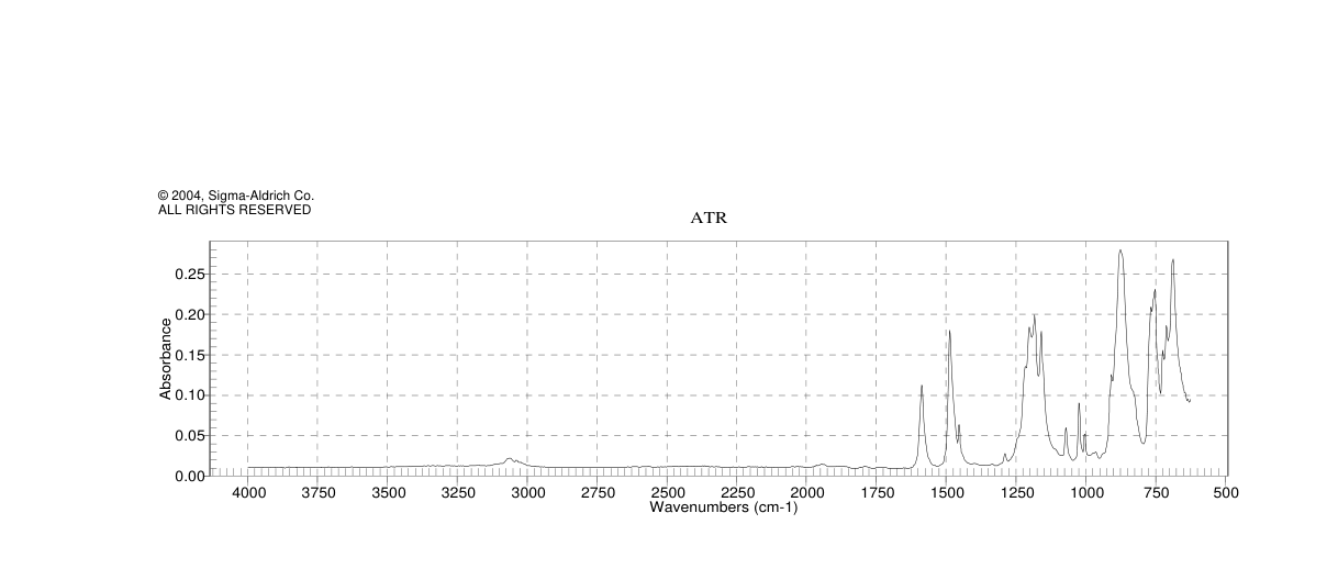 TETRAKIS(TRIPHENYL PHOSPHITE)NICKEL(0)(14221-00-2) Raman