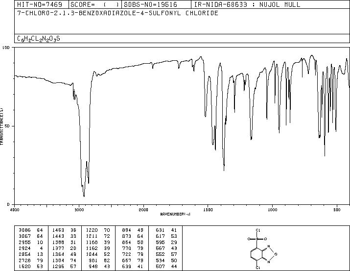 4-CHLORO-7-CHLOROSULFONYL-2,1,3-BENZOXADIAZOLE(142246-48-8) <sup>13</sup>C NMR