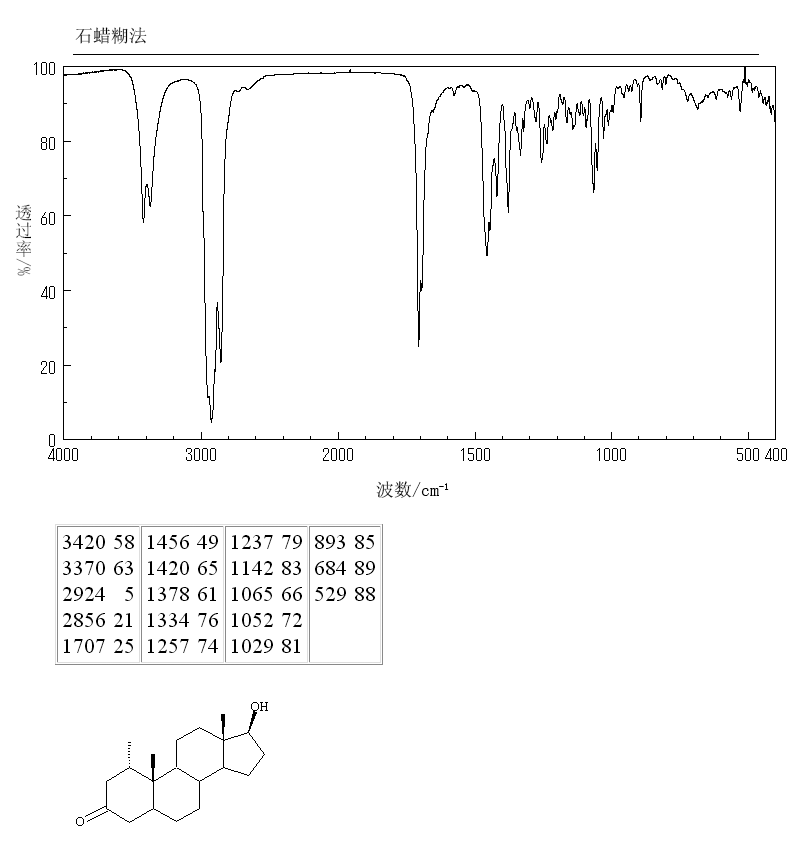 Mesterolone(1424-00-6) IR1