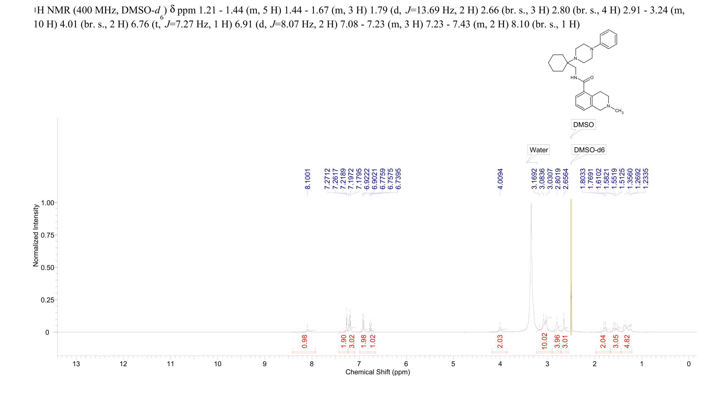 JNJ-42253432(1428327-35-8) <sup>1</sup>H NMR