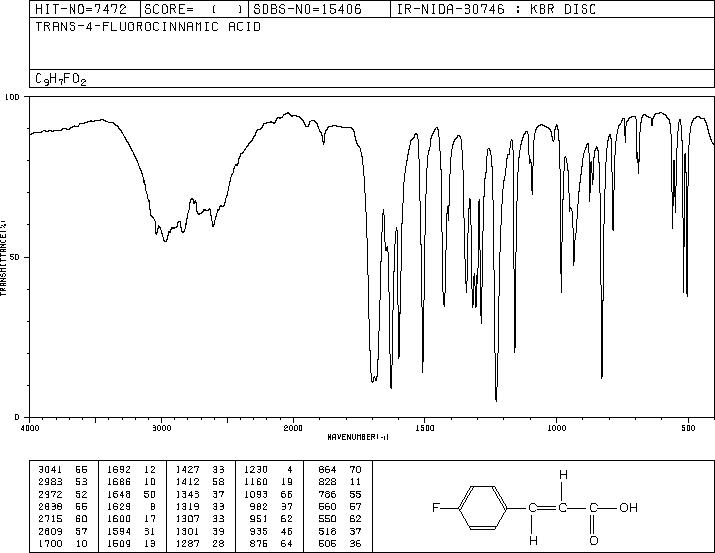 4-FLUOROCINNAMIC ACID(14290-86-9) IR2