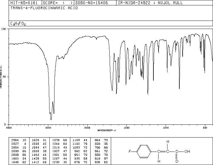 4-FLUOROCINNAMIC ACID(14290-86-9) IR2