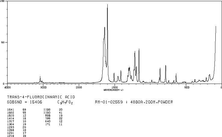 4-FLUOROCINNAMIC ACID(14290-86-9) IR2