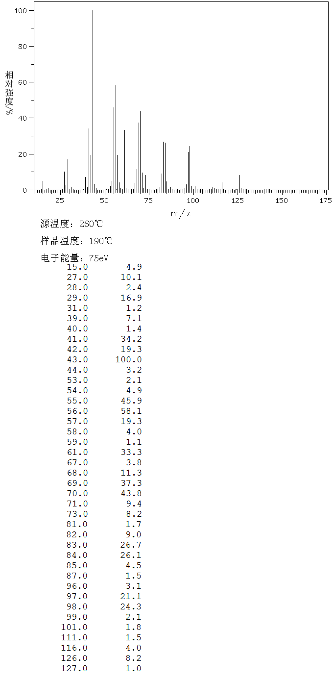 NONYL ACETATE(143-13-5) <sup>1</sup>H NMR