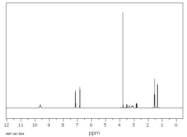 N-ethyl-p-methoxy-alpha-methylphenethylamine (14367-46-5) <sup>1</sup>H NMR