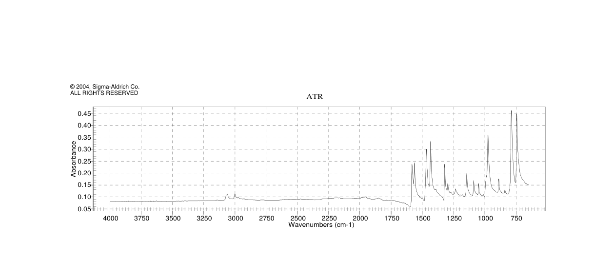 1,2-BIS(2-PYRIDYL)ETHYLENE(1437-15-6)FT-IR