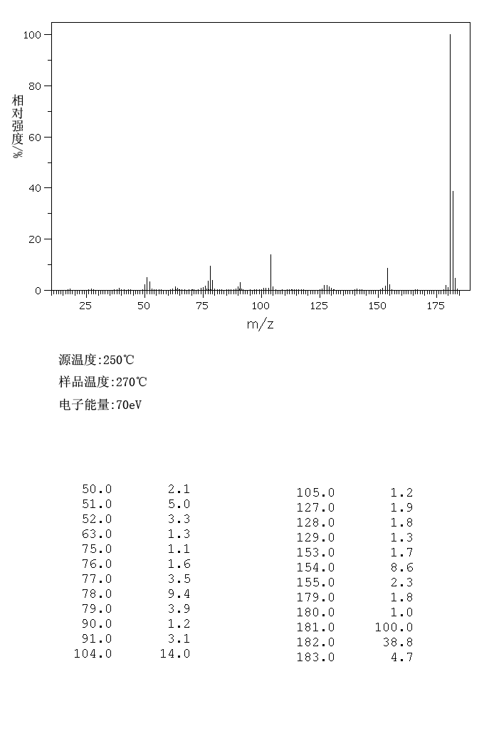 1,2-BIS(2-PYRIDYL)ETHYLENE(1437-15-6)FT-IR