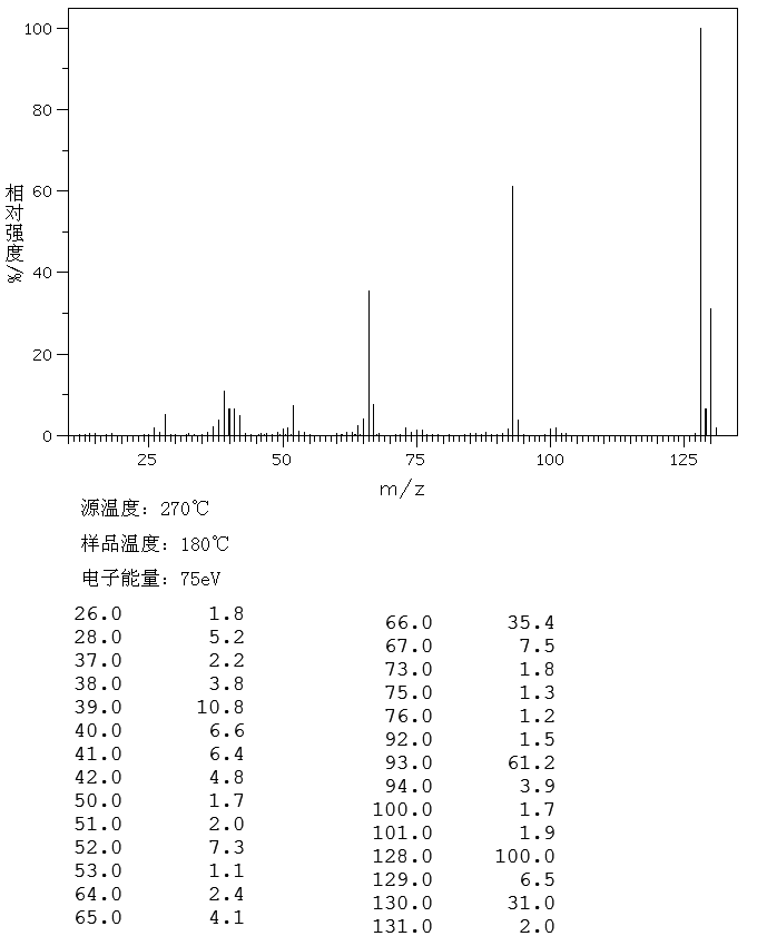 4-Amino-2-chloropyridine(14432-12-3) IR2