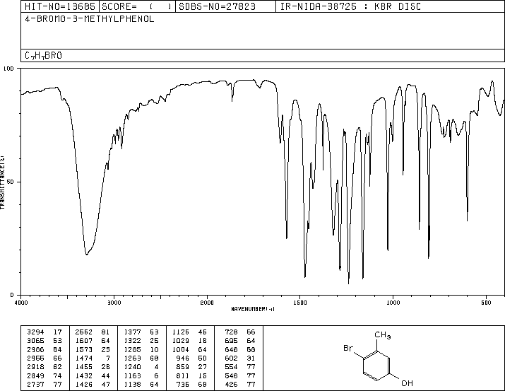 4-Bromo-3-methylphenol(14472-14-1) IR1