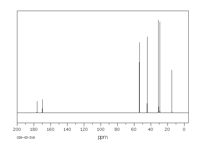 H-MET-GLY-OH(14486-03-4) IR2