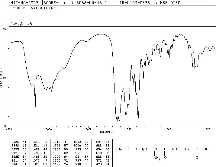 H-MET-GLY-OH(14486-03-4) IR2